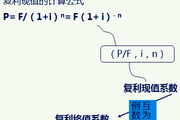 2018《財(cái)務(wù)與會(huì)計(jì)》預(yù)習(xí)考點(diǎn)：一次性款項(xiàng)現(xiàn)值