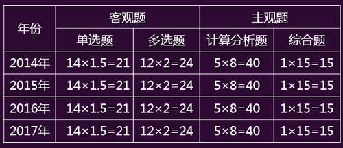 注冊會計師