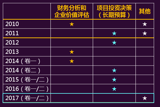 注冊會計師