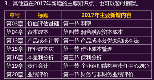 注冊會計師