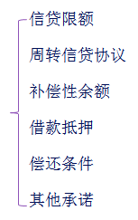 中級會計職稱
