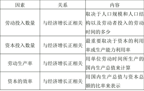 中級經(jīng)濟(jì)師