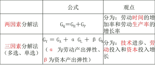 中級經(jīng)濟(jì)師