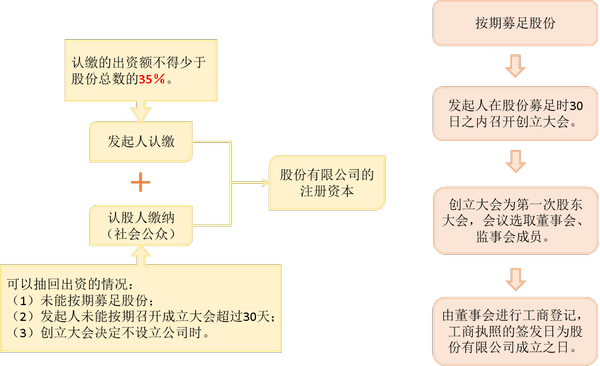 注會(huì)經(jīng)濟(jì)法