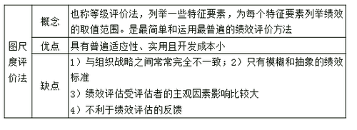 中級經(jīng)濟(jì)師