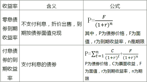 中級(jí)經(jīng)濟(jì)師