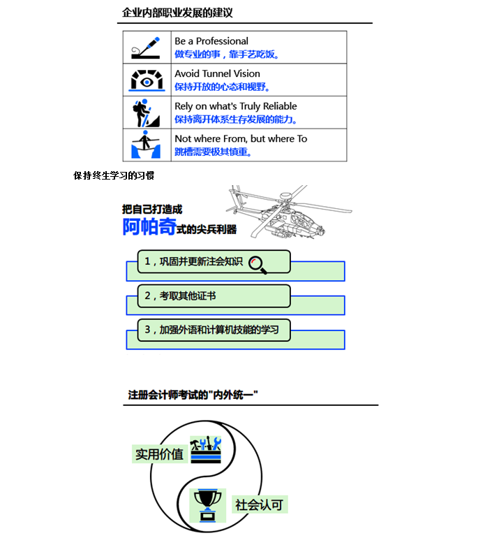 注冊(cè)會(huì)計(jì)師