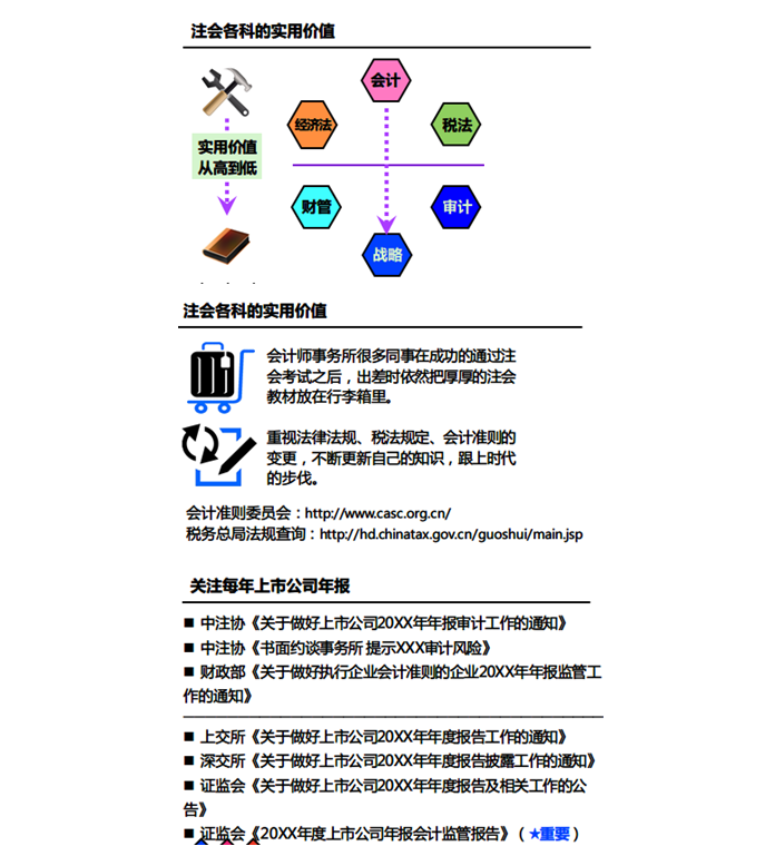 注冊(cè)會(huì)計(jì)師