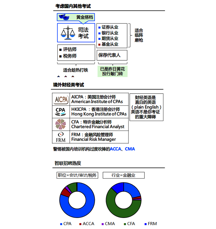 注冊(cè)會(huì)計(jì)師