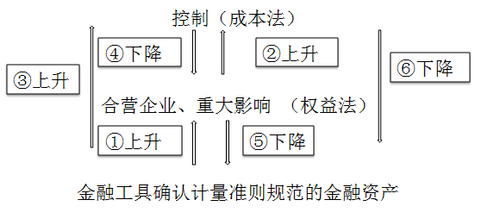 注冊(cè)會(huì)計(jì)師