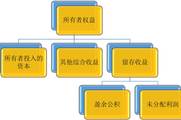 2018《初級(jí)會(huì)計(jì)實(shí)務(wù)》知識(shí)點(diǎn)：會(huì)計(jì)要素及其確認(rèn)條件（1）