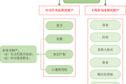 2018注會《經(jīng)濟法》預(yù)習(xí)考點：股東出資形式及出資財產(chǎn)登記
