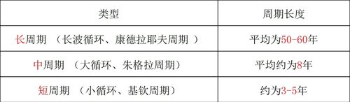 中級經(jīng)濟師