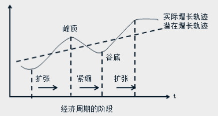 中級經(jīng)濟師