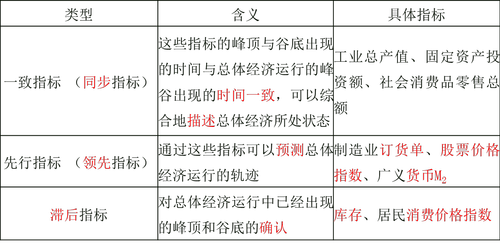 中級經(jīng)濟師