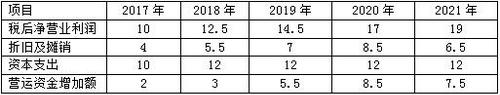 高級會計師 高級會計師