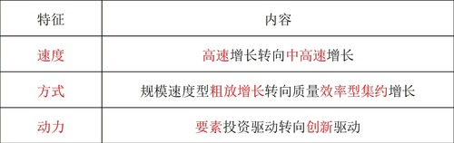 中級經(jīng)濟師