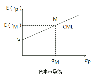 中級(jí)經(jīng)濟(jì)師金融