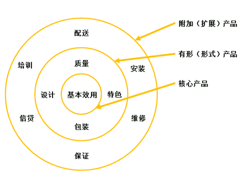 中級經(jīng)濟(jì)師