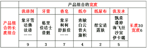 中級經(jīng)濟(jì)師工商管理