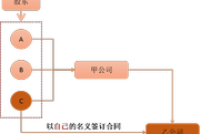 2018注會《經(jīng)濟法》預(yù)習(xí)考點：公司設(shè)立階段的合同責(zé)任