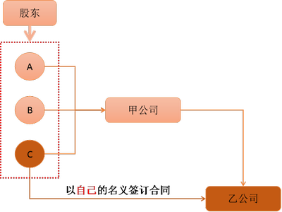 注會(huì)經(jīng)濟(jì)法1