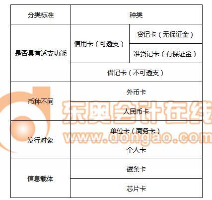 初級會計(jì)職稱