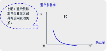 中級(jí)經(jīng)濟(jì)師