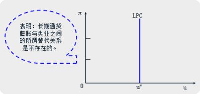 中級(jí)經(jīng)濟(jì)師