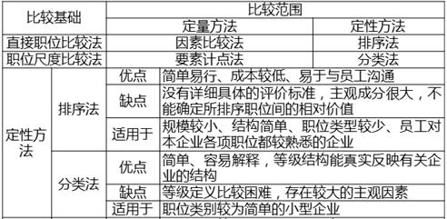 中級(jí)經(jīng)濟(jì)師
