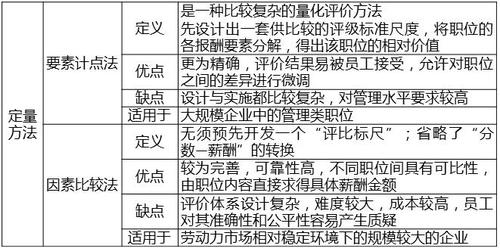 中級(jí)經(jīng)濟(jì)師