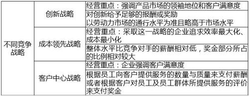 中級(jí)經(jīng)濟(jì)師