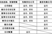 2018注會《經(jīng)濟法》預(yù)習(xí)考點：股東權(quán)利