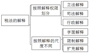 稅務師