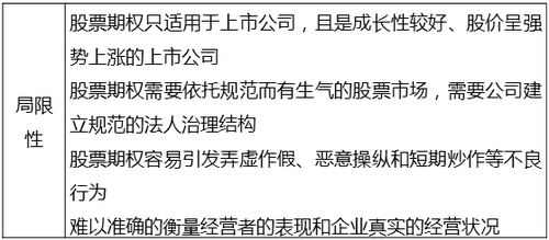 中級經(jīng)濟師