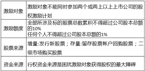中級經(jīng)濟師