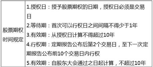 中級經(jīng)濟師