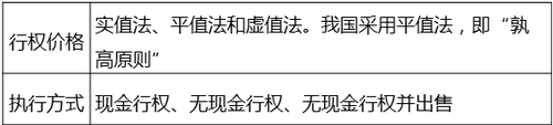 中級經(jīng)濟師