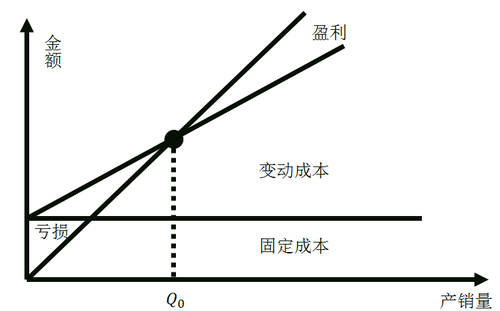 中級經(jīng)濟師
