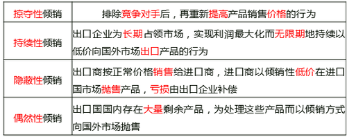 中級(jí)經(jīng)濟(jì)師