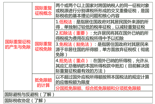中級(jí)經(jīng)濟(jì)師