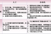 2018注會(huì)《審計(jì)》預(yù)習(xí)考點(diǎn)：內(nèi)部控制的人工和自動(dòng)化成分