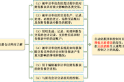 2018注會(huì)《審計(jì)》預(yù)習(xí)考點(diǎn)：信息系統(tǒng)與溝通