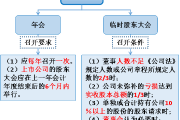 2018注會《經(jīng)濟法》預(yù)習(xí)考點：股份有限公司組織機構(gòu)-股東大會