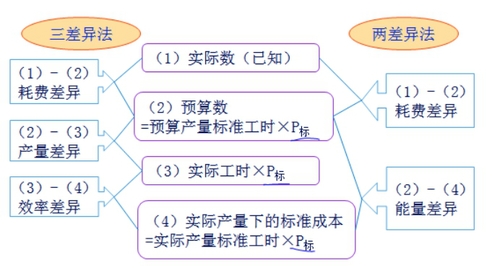 中級會(huì)計(jì)