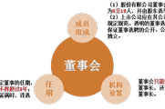 2018注會《經(jīng)濟法》預(yù)習(xí)考點：股份有限公司組織機構(gòu)-董事會