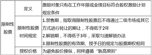 中級(jí)經(jīng)濟(jì)師