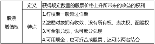 中級(jí)經(jīng)濟(jì)師