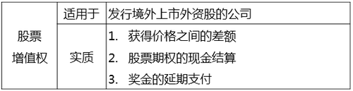 中級(jí)經(jīng)濟(jì)師