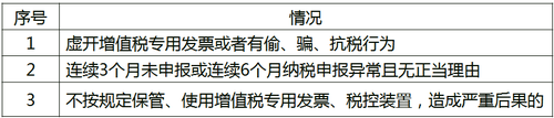 中級經(jīng)濟(jì)師